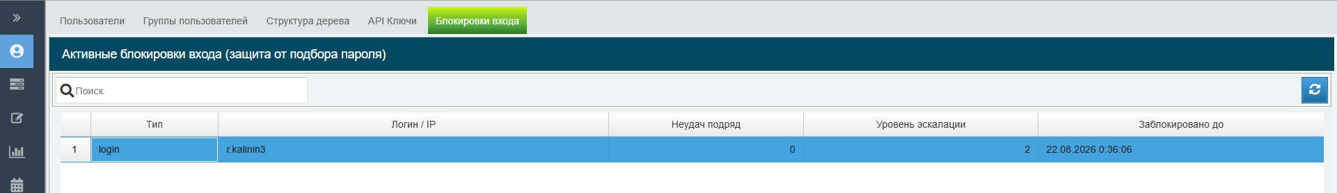 Вкладка «Блокировки входа»: активные блокировки и уровень эскалации